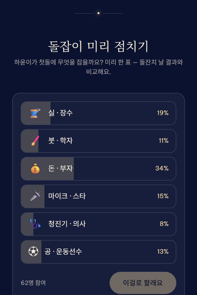 돌잡이 결과를 미리 점쳐 보는 백일·돌 초대장의 투표 화면